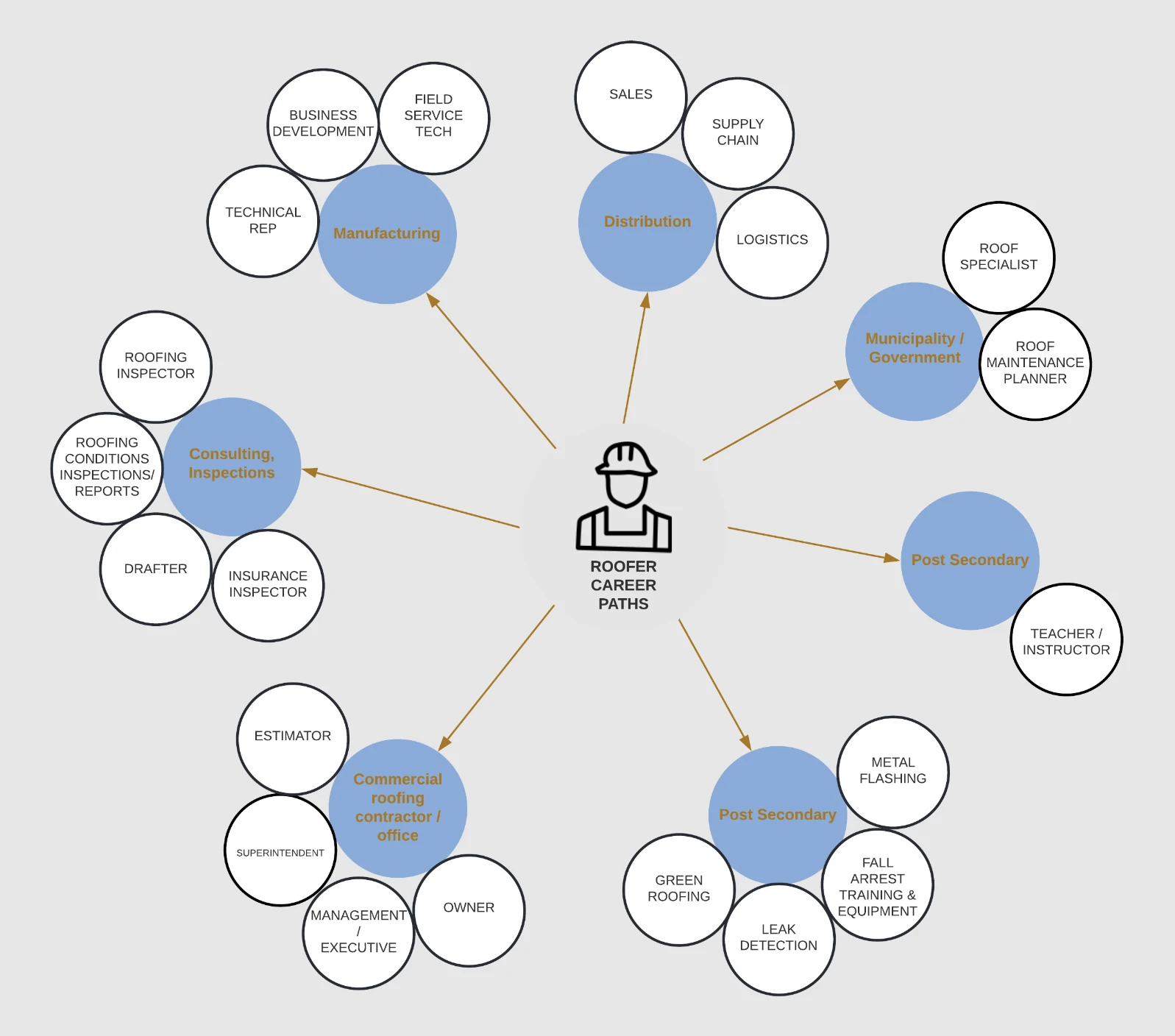 Screenshot 2024-11-12 134322 copy Roofing Career Paths